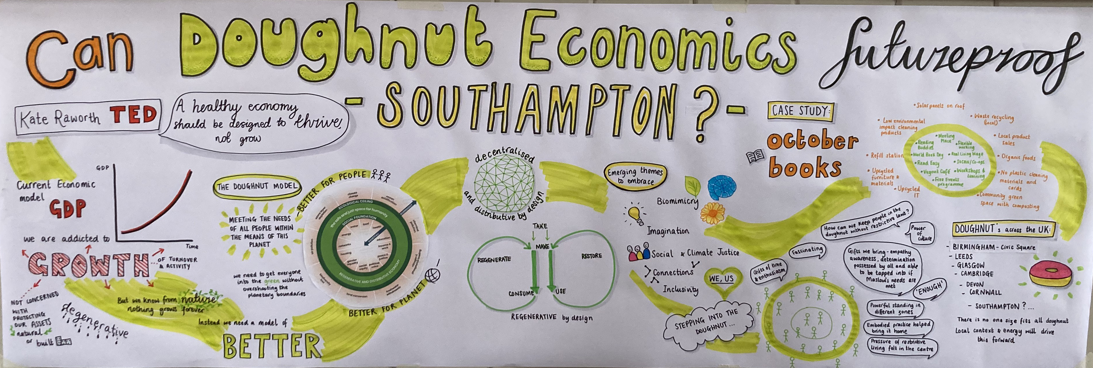 Info-graphic_Doughnut_Economics_by_Tammy_Oliver.jpg