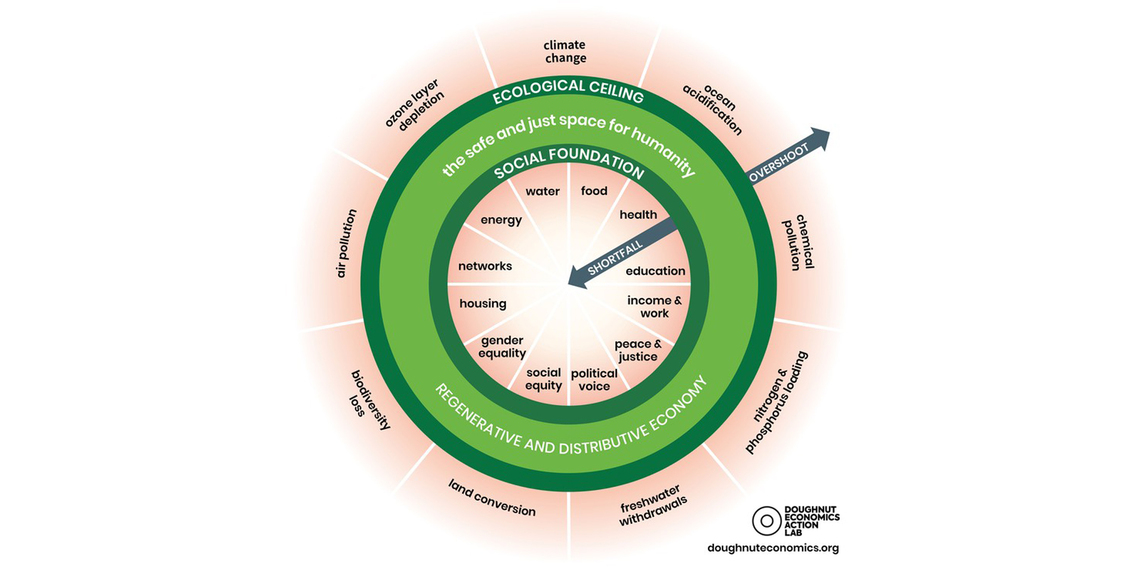 Doughnut Economics 