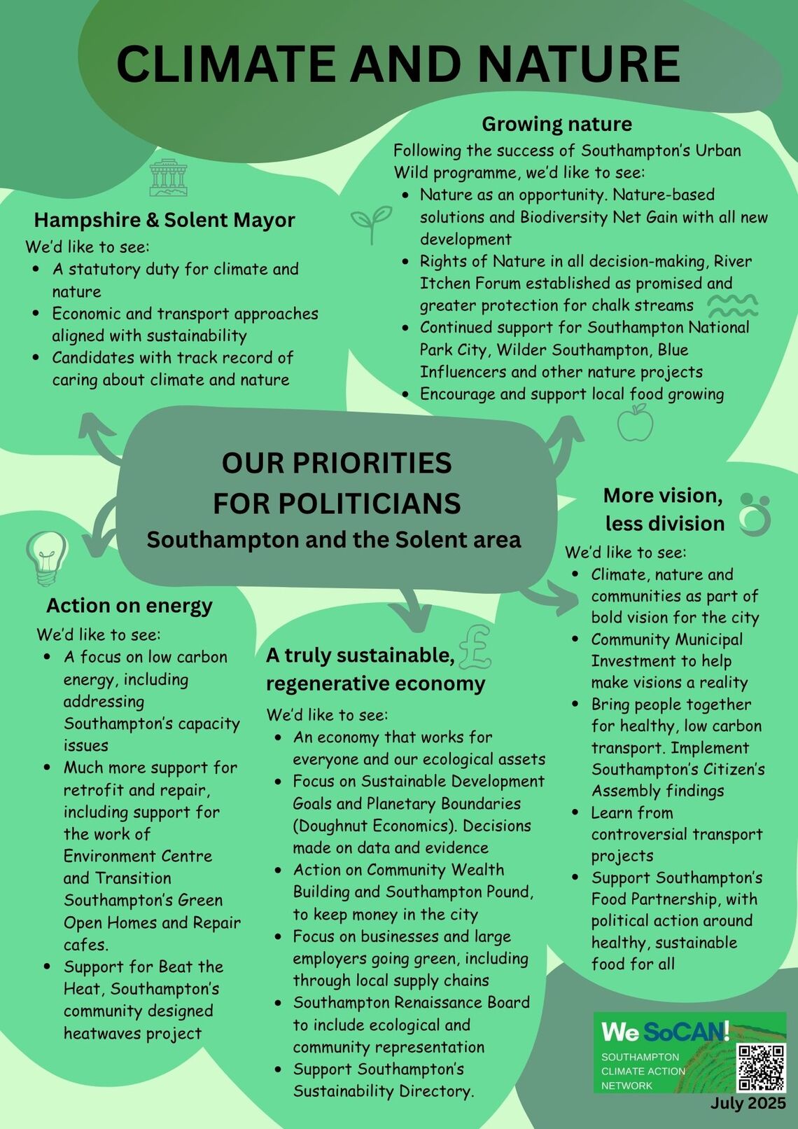 A list of priorities expressed by Southampton residents